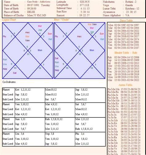 We determine the timing of result for particular activity by means of Vimshottari Dasha in Astrology. . Free mahadasha and antardasha calculator